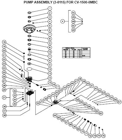 CV-1500 0MBC pump replacement parts